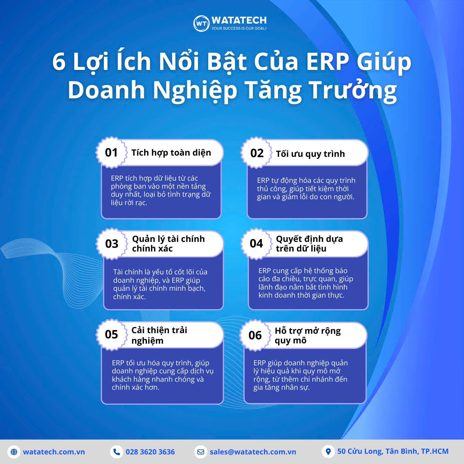 Infographic sáu lợi ích của ERP về tích hợp, quy trình, tài chính, quyết định, trải nghiệm và mở rộng