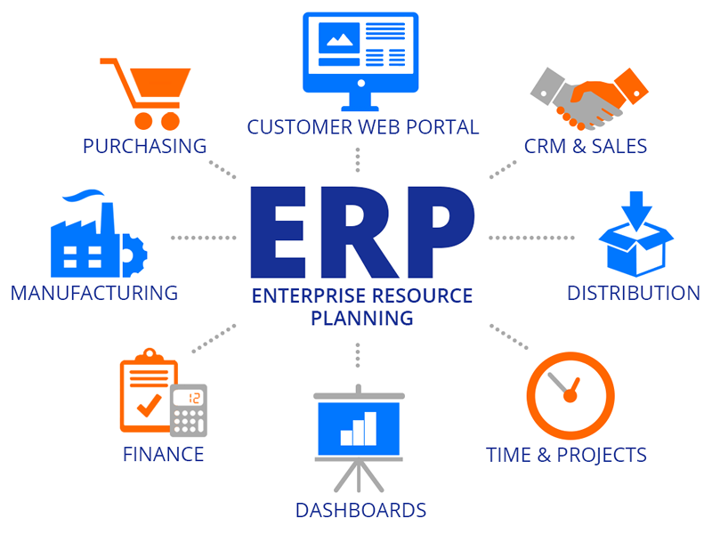 Phần mềm ERP là gì? Lợi ích của ERP đối với doanh nghiệp