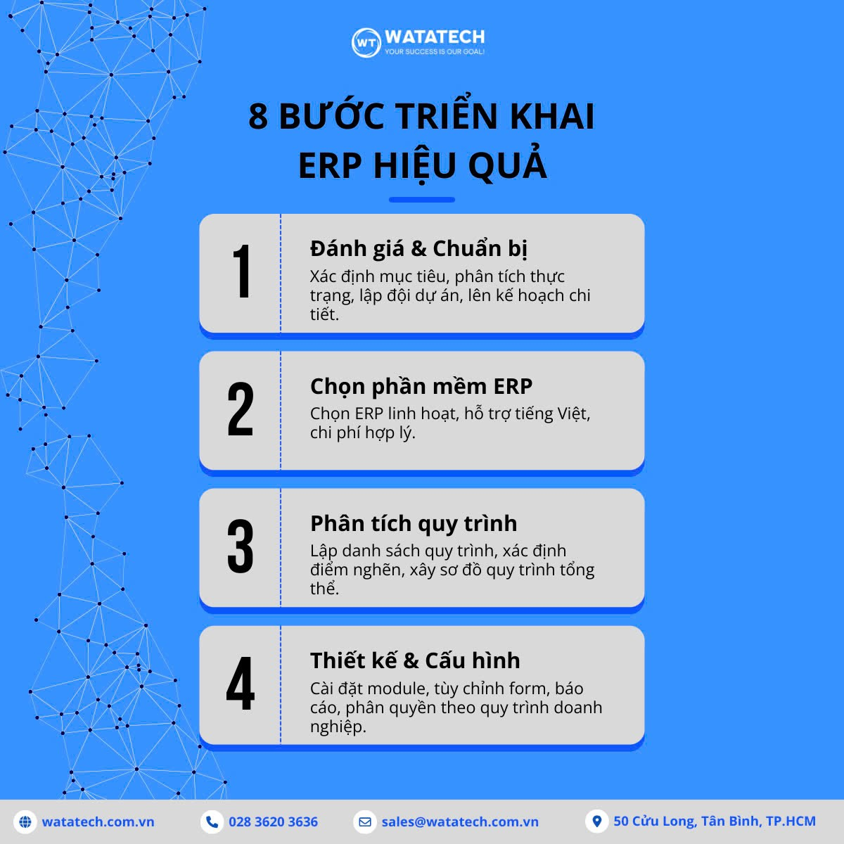Sơ đồ bốn bước đầu triển khai ERP: chuẩn bị, chọn phần mềm, phân tích quy trình và cấu hình