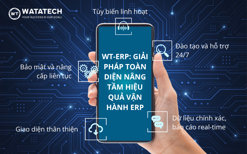 Bàn tay cầm điện thoại giới thiệu WT-ERP với tùy biến, hỗ trợ 24/7, bảo mật và dữ liệu thời gian thực