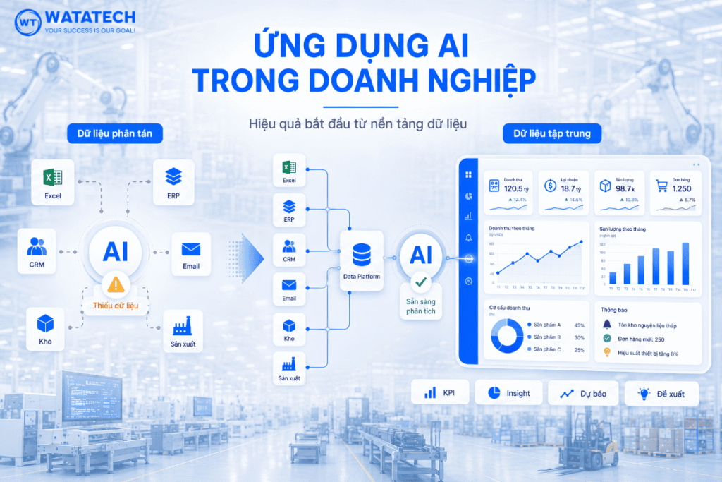 Ứng dụng AI trong doanh nghiệp