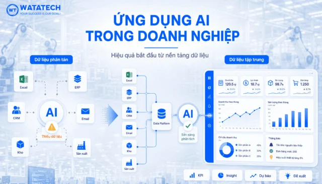 Ứng dụng AI trong doanh nghiệp: Vì sao AI chưa mang lại hiệu quả như kỳ vọng?