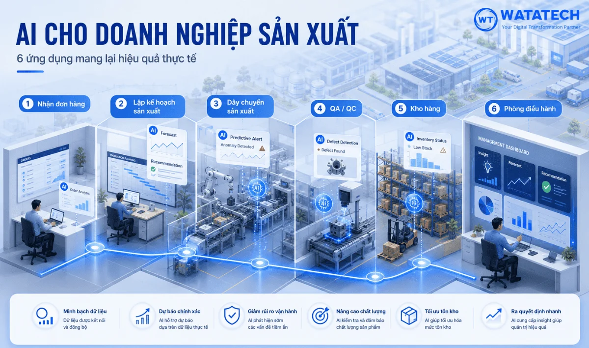 AI cho doanh nghiệp sản xuất: 6 ứng dụng mang lại hiệu quả thực tế