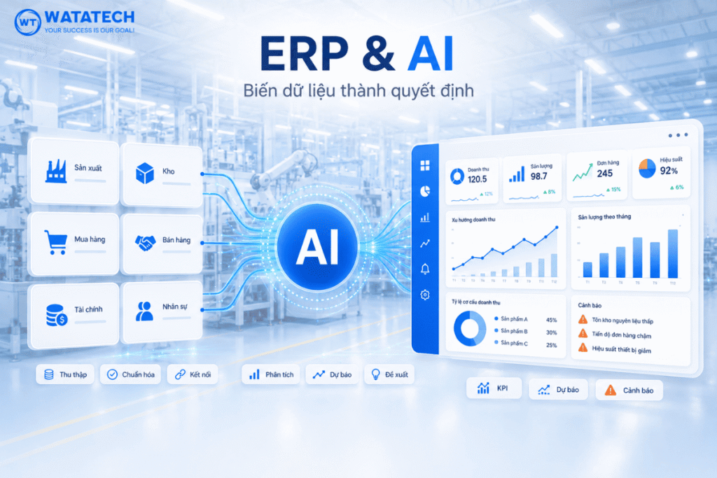 ERP và AI