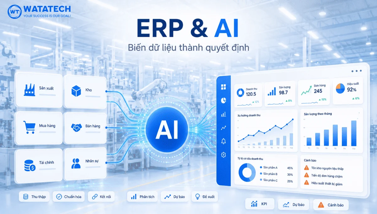 ERP và AI: Doanh nghiệp nên lựa chọn hay kết hợp?