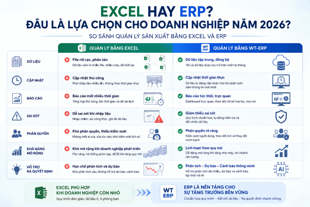 Excel hay ERP