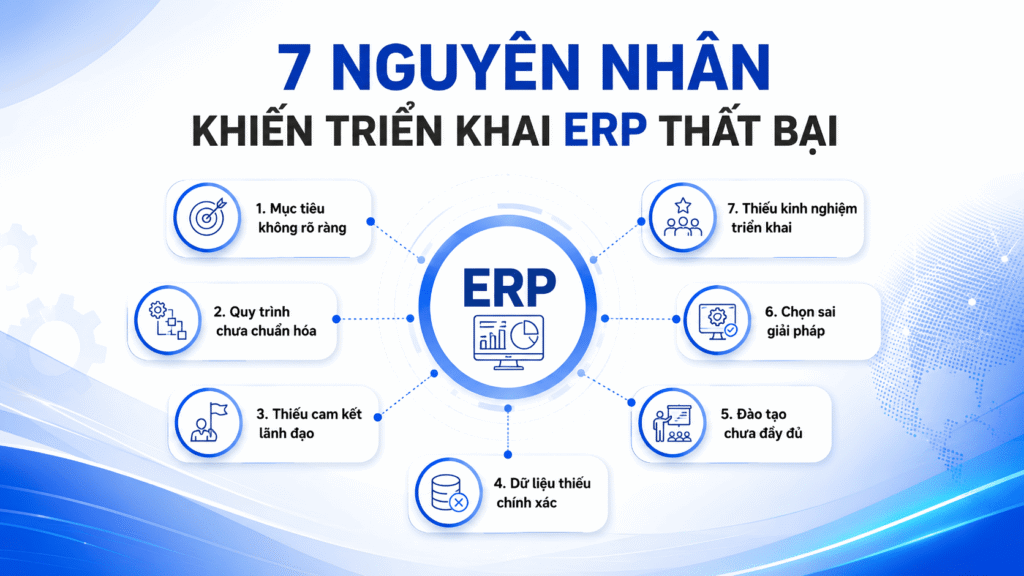 7 nguyên nhân khiến triển khai erp thất bại