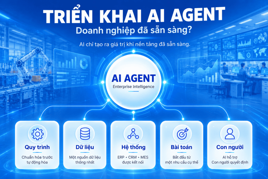 doanh nghiệp triển khai AI Agent