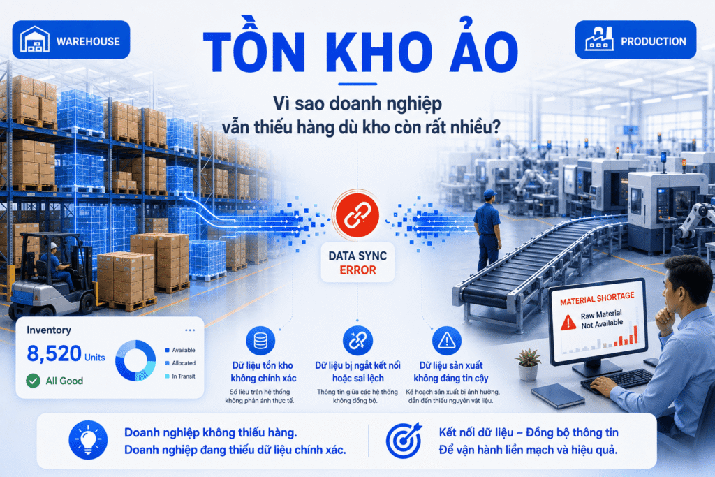 Tồn kho ảo