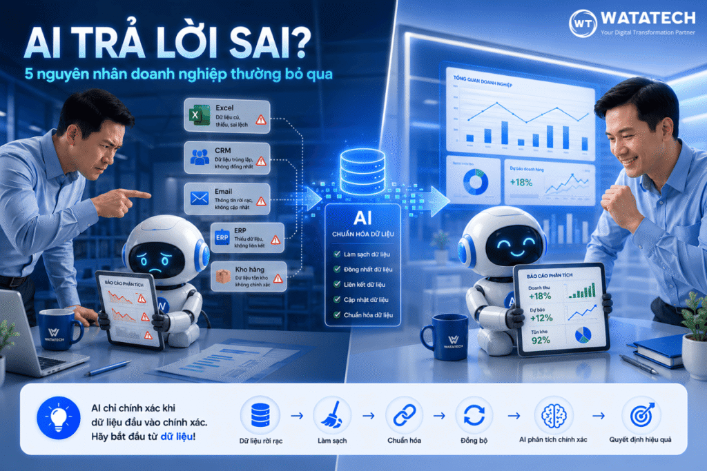 AI trả lời sai
