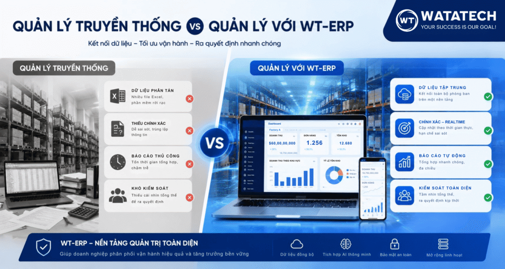 Quản lý với WT-ERP
