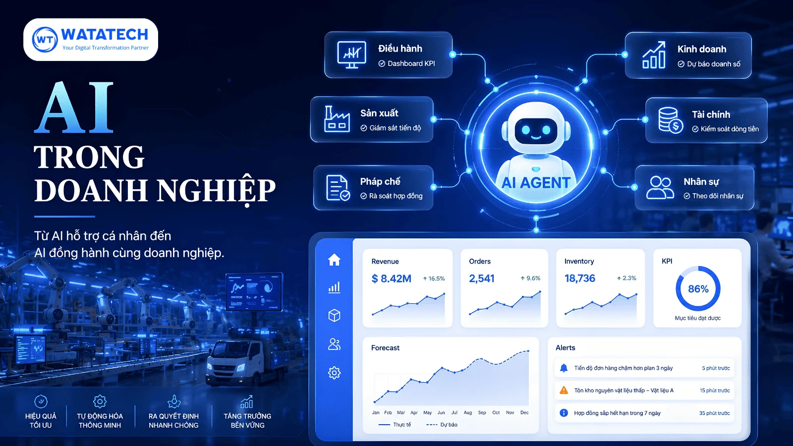 AI Agent trong doanh nghiệp: Vì sao chatbot chưa đủ để giải quyết bài toán vận hành trong năm 2026?