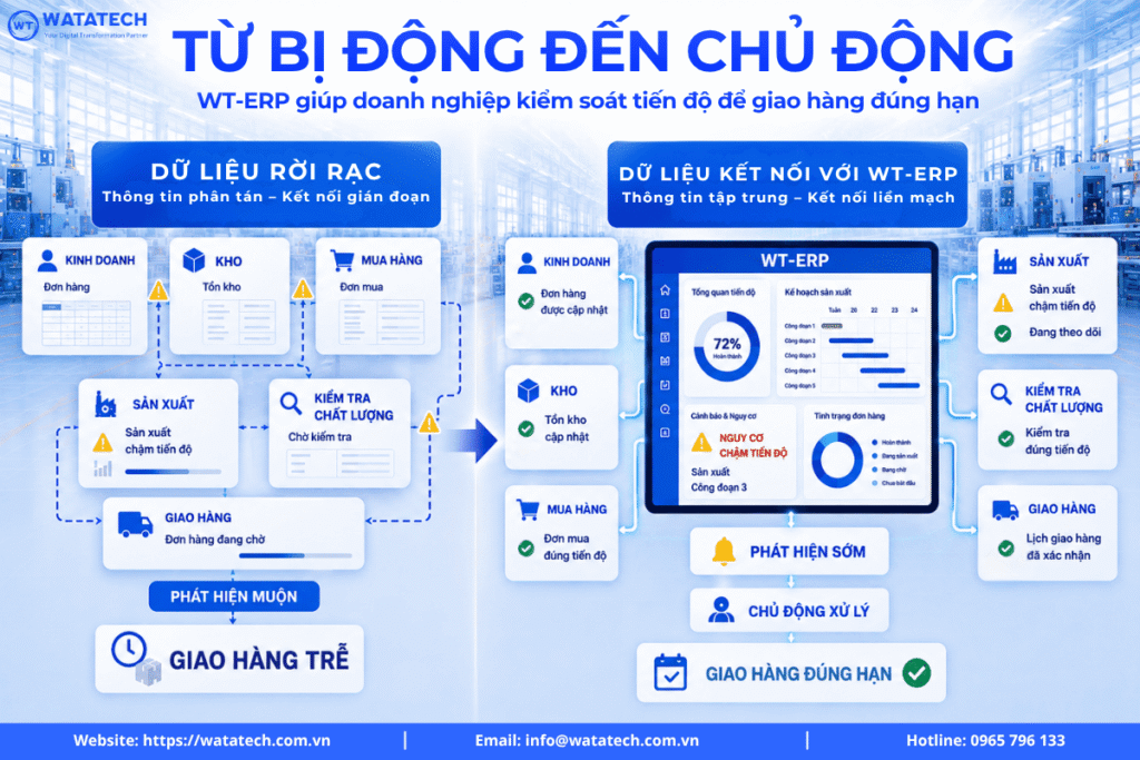 WT-ERP giúp doanh nghiệp giao hàng đúng hạn