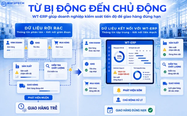 Muốn giao hàng đúng hạn, doanh nghiệp cần kiểm soát những gì?