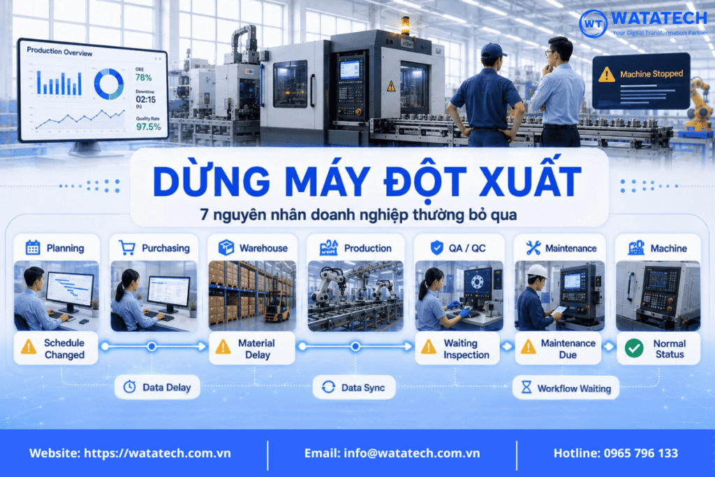 dừng máy đột xuất