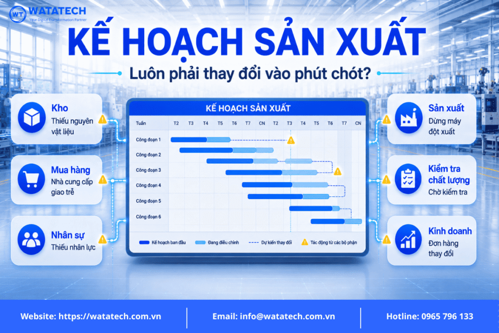 Kể hoạch sản xuất luôn phải thay đổi?