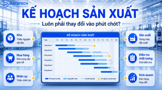Kế hoạch sản xuất luôn phải thay đổi vào phút chót? 6 nguyên nhân doanh nghiệp thường bỏ qua