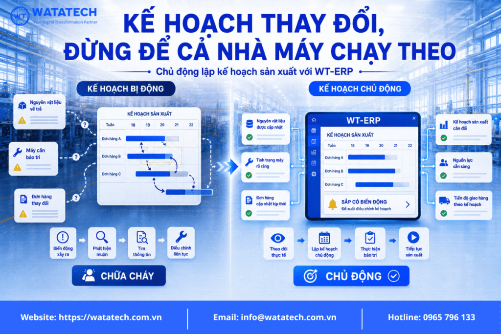 Lập kế hoạch sản xuất chủ động hơn với WT-ERP