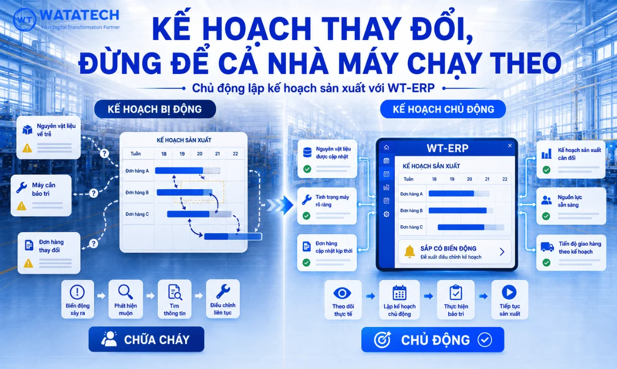 Kế hoạch luôn thay đổi? Lập kế hoạch sản xuất chủ động hơn với WT-ERP