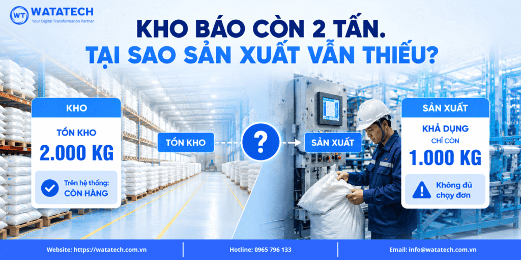 Kho vẫn còn hàng, tại sao sản xuất vẫn thiếu nguyên vật liệu?