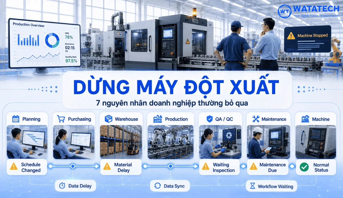 Dừng máy đột xuất: 7 nguyên nhân doanh nghiệp thường bỏ qua