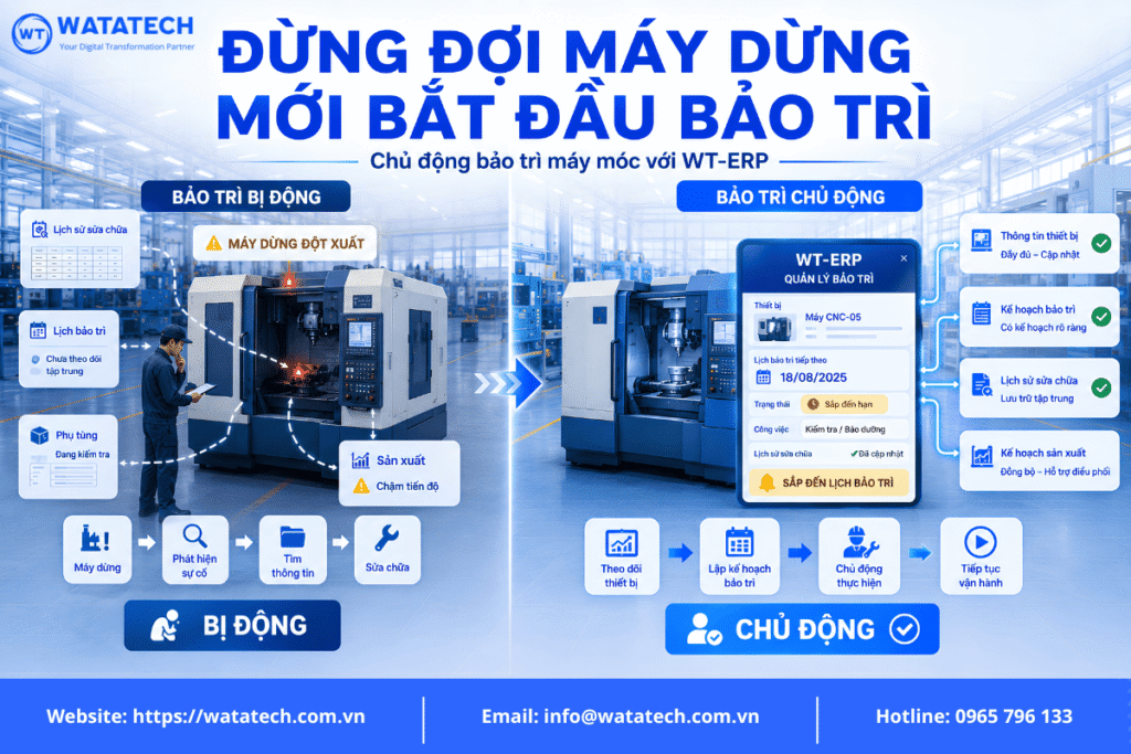 WT-ERP hỗ trợ doanh nghiệp bảo trì máy móc chủ động