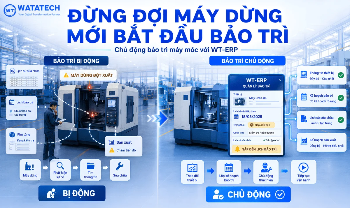 Đừng đợi máy dừng mới bắt đầu bảo trì: Bảo trì máy móc chủ động với WT-ERP