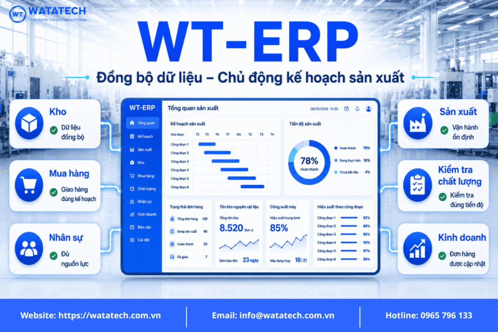 WT-ERP giúp doanh nghiệp chuẩn hóa kế hoạch sản xuất