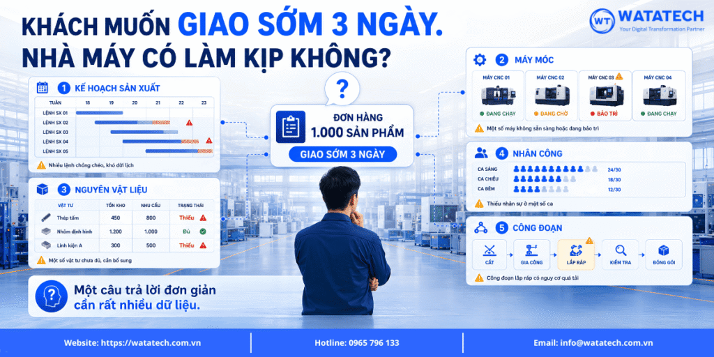 Nhà máy của bạn có đủ năng lực sản xuất để đáp ứng một đơn đột xuất?