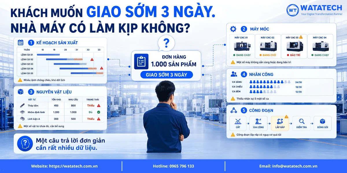 Khách yêu cầu giao sớm 3 ngày: Nhà máy có đủ năng lực sản xuất để đáp ứng?