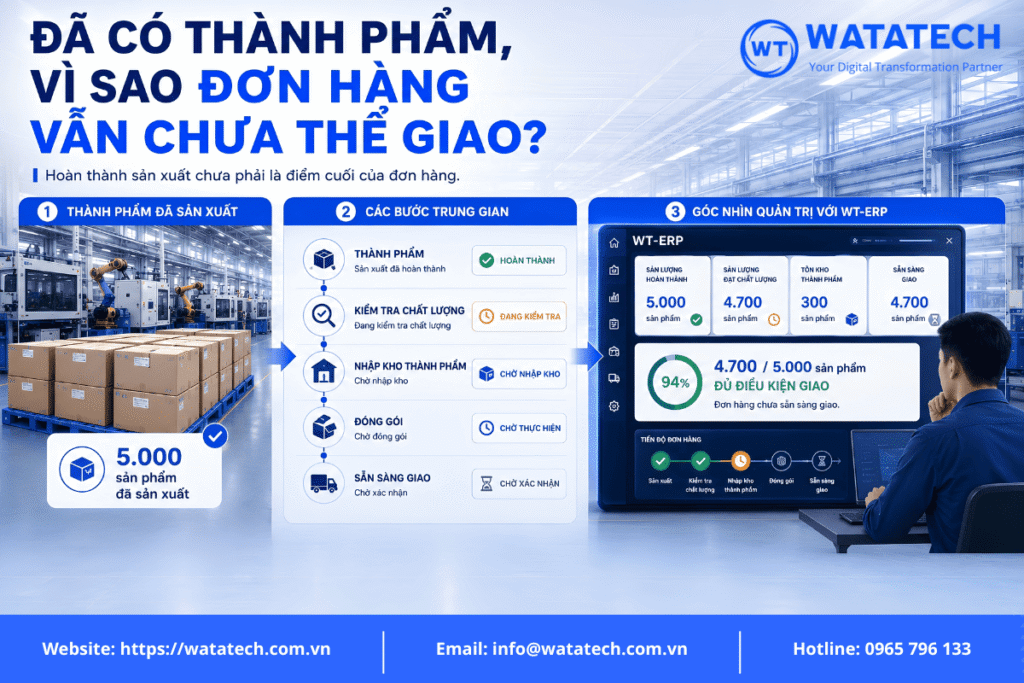 Có thành phẩm nhưng chưa thể giao đơn?