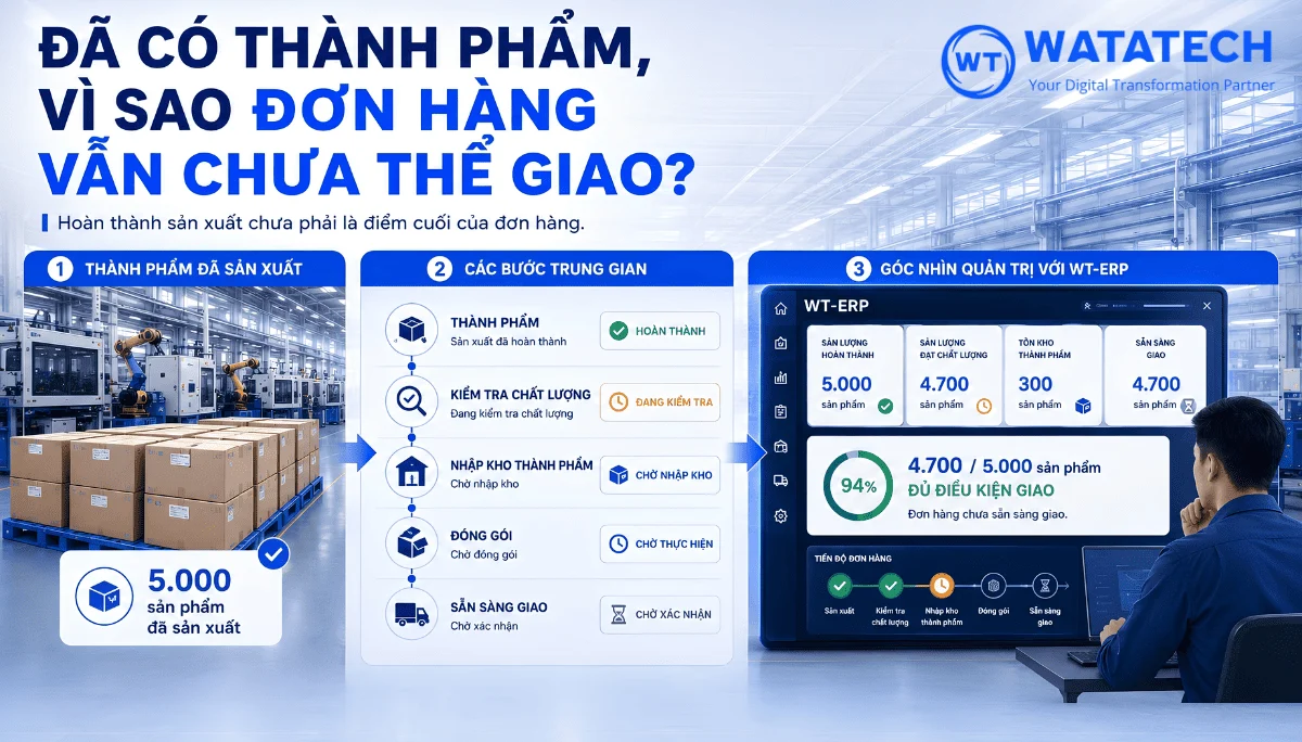 Đã có thành phẩm, vì sao đơn hàng vẫn chưa thể giao?