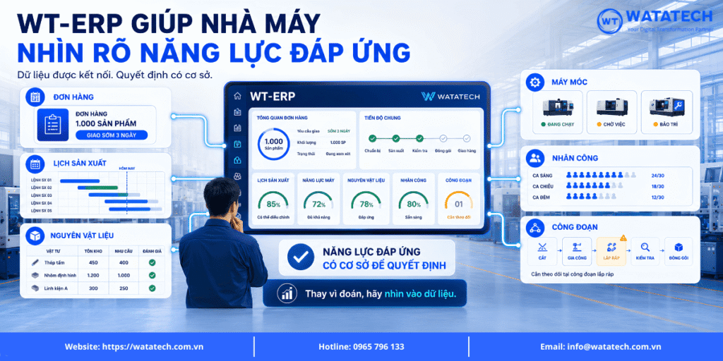 WT-ERP giúp doanh nghiệp nhìn rõ năng lực đáp ứng
