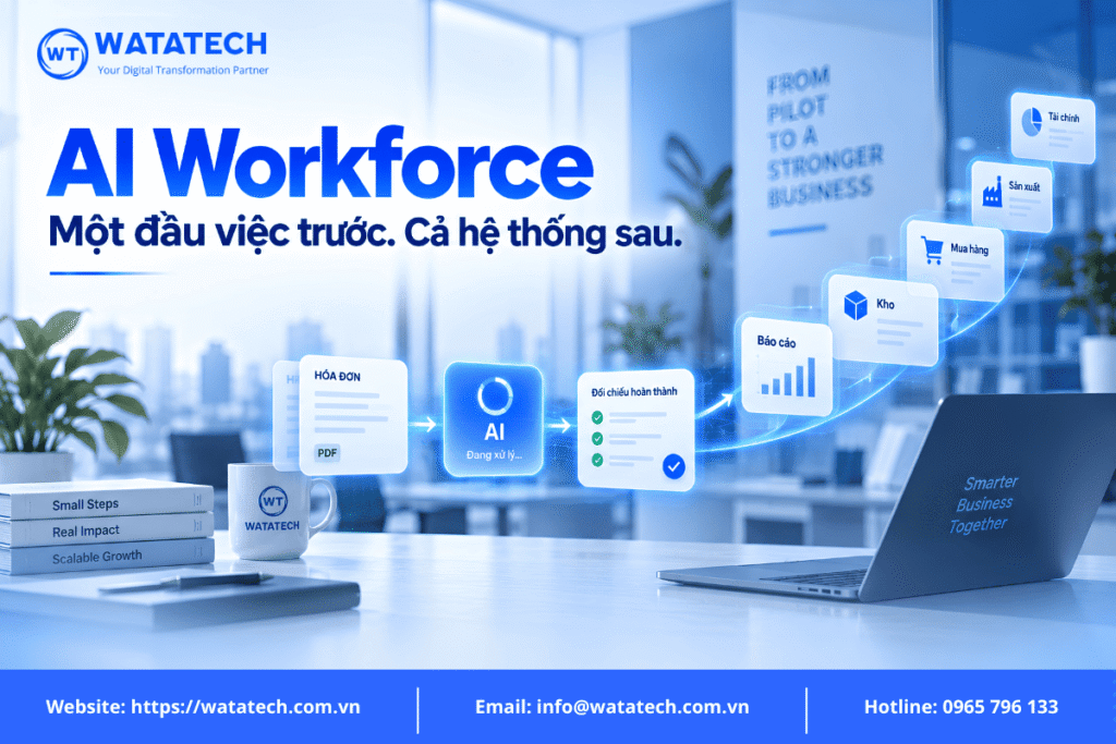 Doanh nghiệp nên bắt đầu với AI Workforce từ đâu?