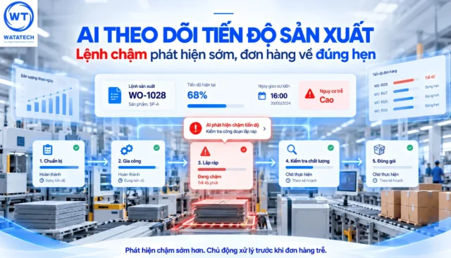 AI theo dõi tiến độ sản xuất: Phát hiện lệnh chậm trước khi đơn hàng bị trễ