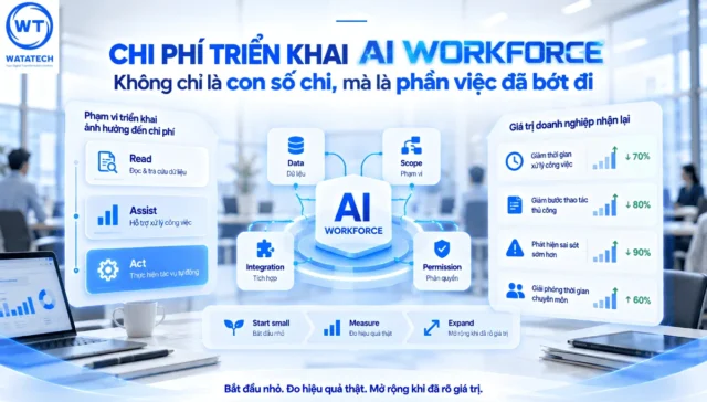 Chi phí triển khai AI Workforce gồm những gì và doanh nghiệp nên tính hiệu quả ra sao?