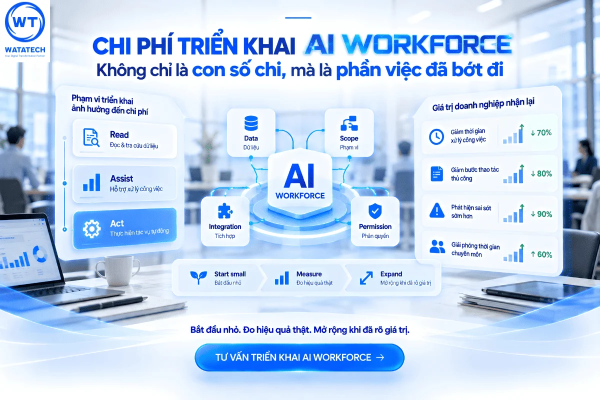 Chi phí triển khai AI Workforce