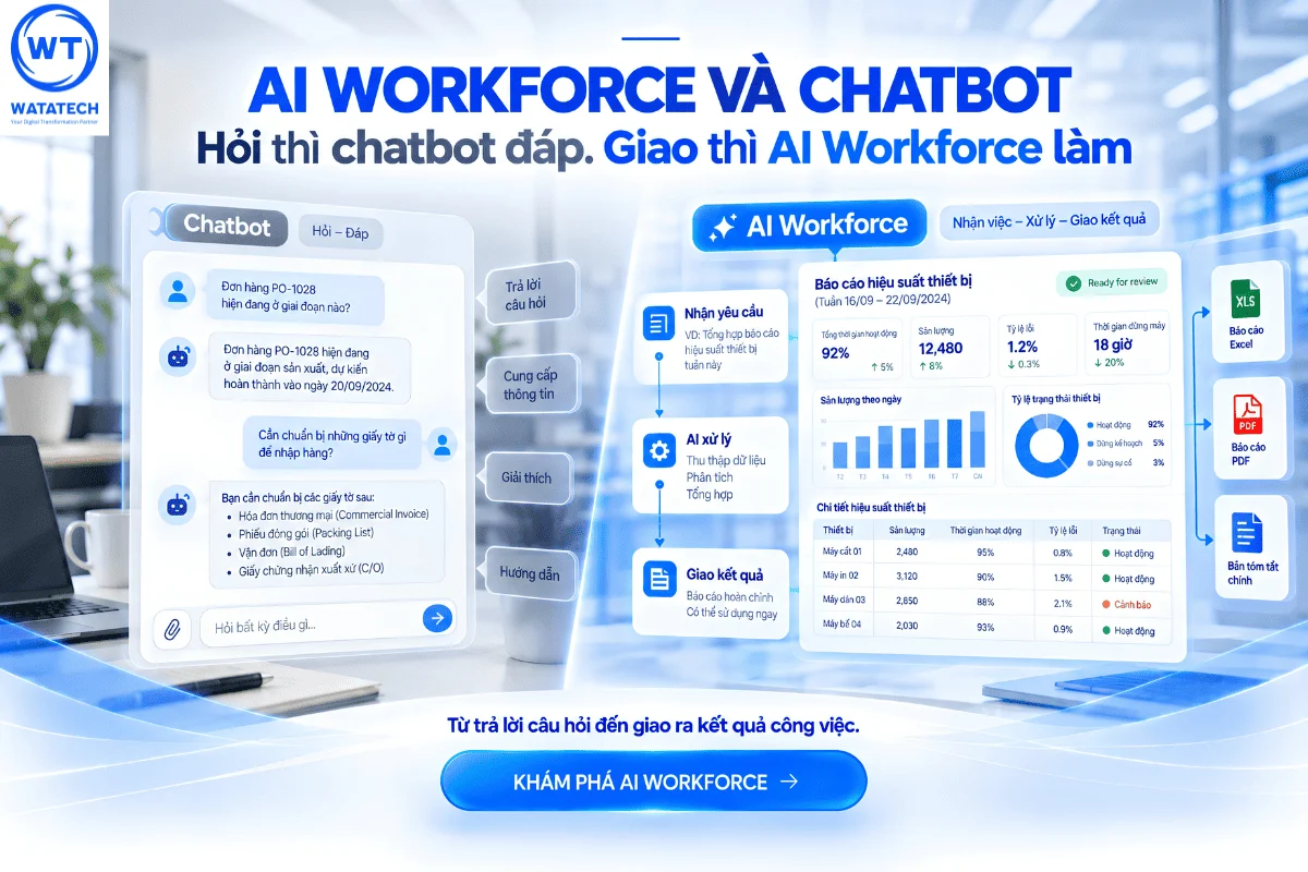 AI Workforce và chatbot