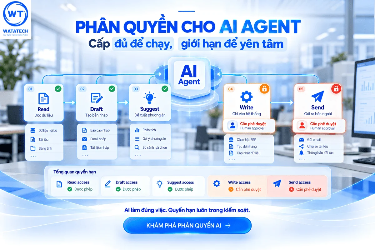 Phân quyền cho AI Agent