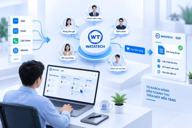 WT-CRM – tổng quan cách hoạt động