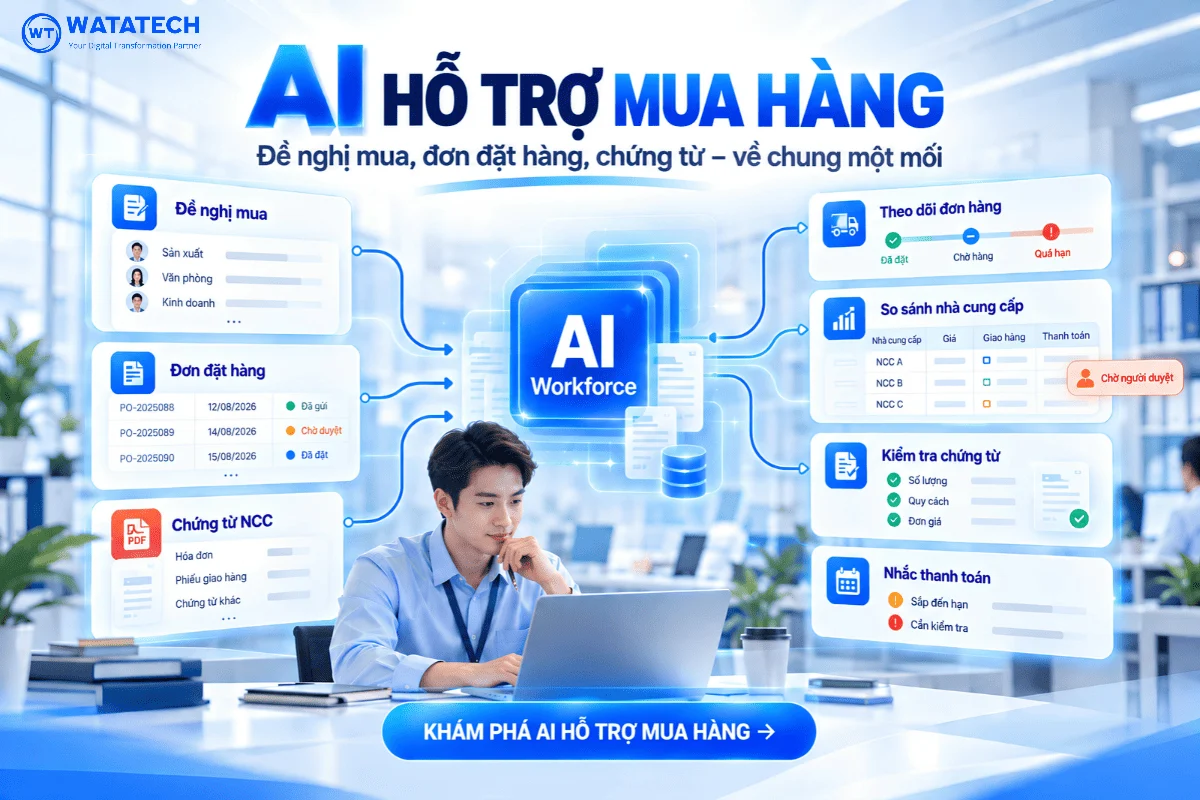 AI hỗ trợ mua hàng của WATATECH