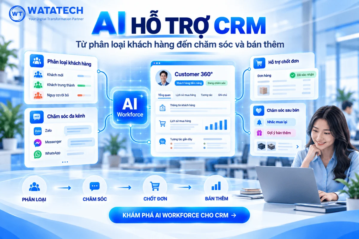 AI hỗ trợ CRM của WATATECH